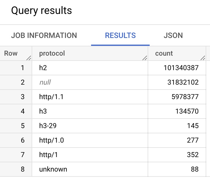 Query Filtering